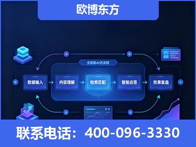 黄骅-专业deepseek优化